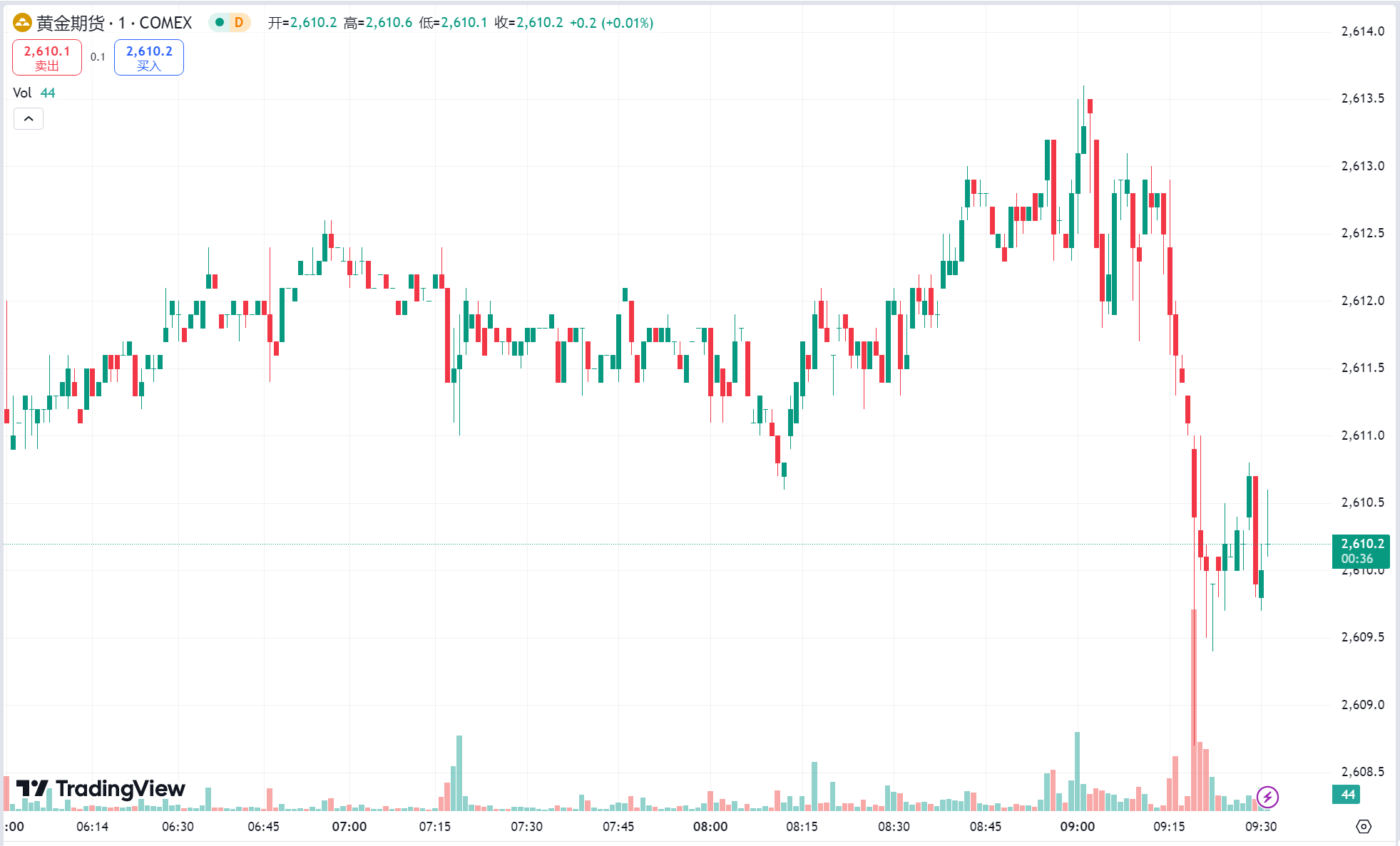 澳汇ausforex官网